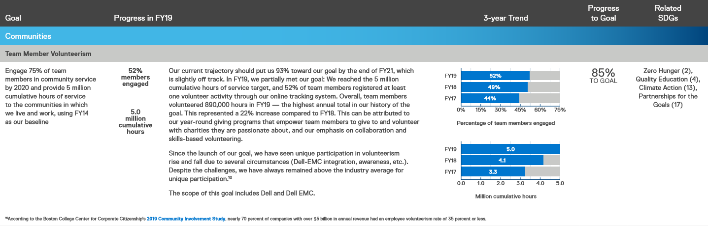 Give Back Case Study