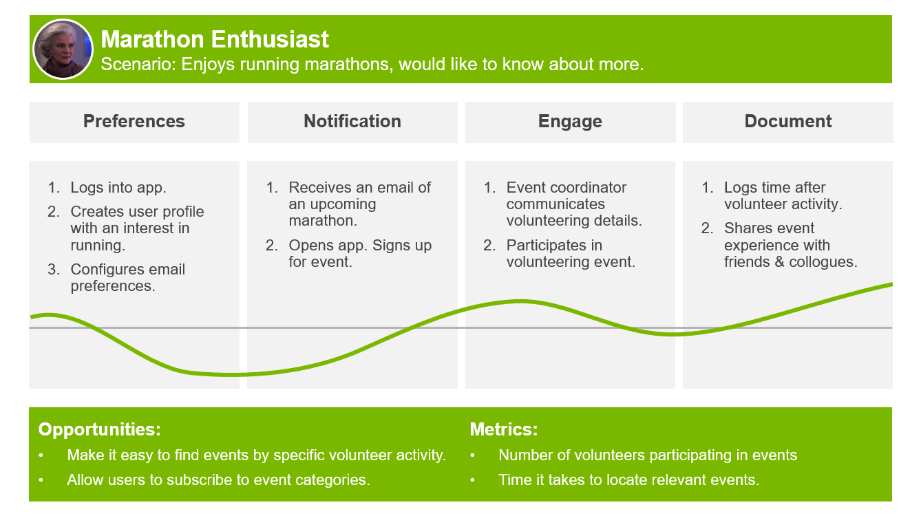 Give Back Case Study